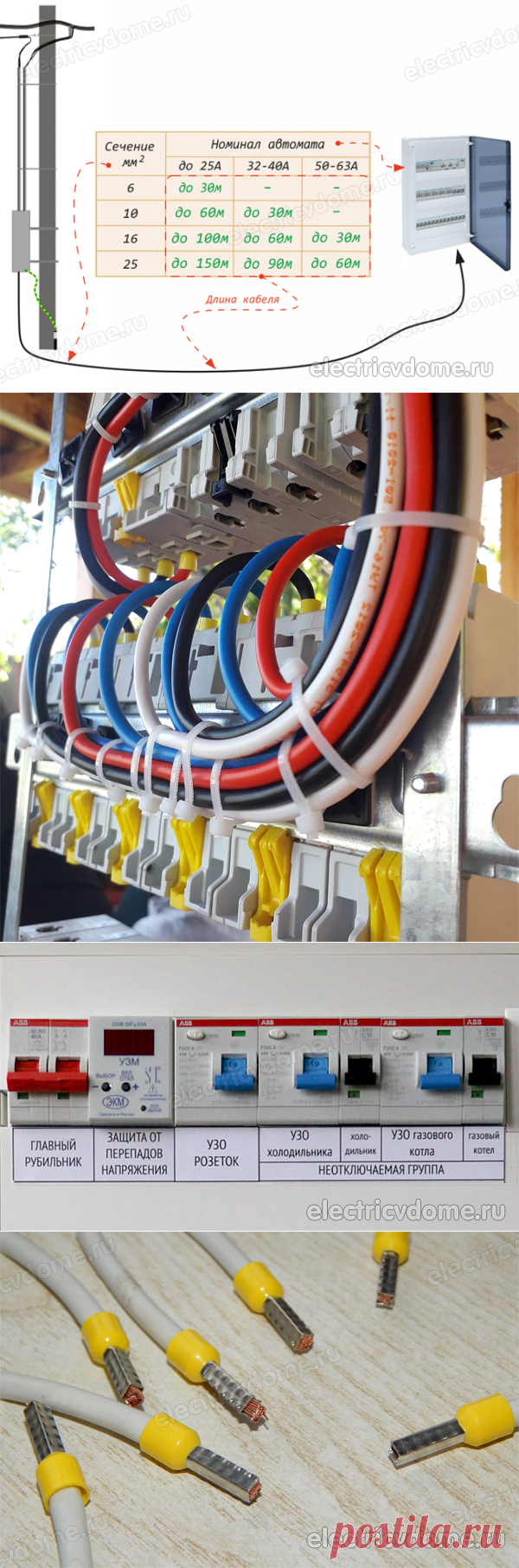 Какой провод для сборки электрощита выбрать: сечение, марка, правила