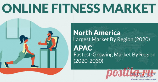 The global online fitness service market is expected to grow at a significant rate during the forecast period (2021–2030). The rising penetration of smart devices, such as smartphones, smartwatches, and smart TVs, rising internet penetration, and increasing awareness about personal fitness are some of the strongest factors driving the online fitness market.