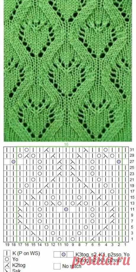 Pin page