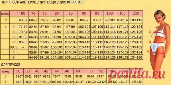 сделай сам