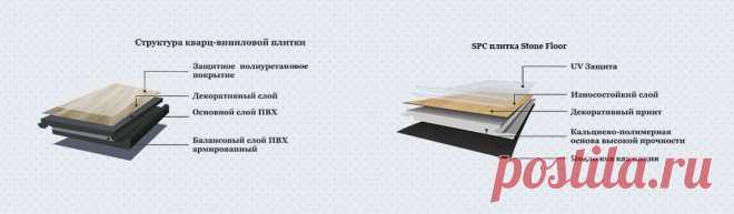 Чем lvt плитка отличается от spc плитки? Какие достоинства и недостатки есть у каждого вида и что лучше выбрать: каменную плитку или виниловую пвх? 

#lvtплитка#lvtвиниловаяплитка#spcплитка#spcплиткакаменная#чтовыбрать#Stonefloorновосибирск