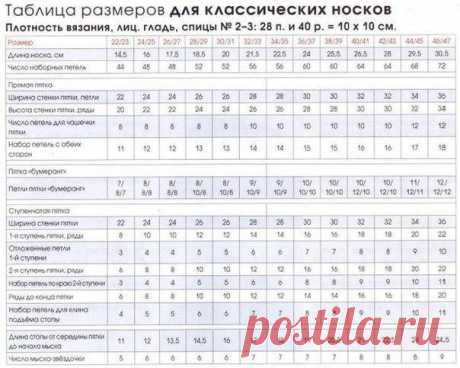 Общие правила вязания носков. Таблица размеров