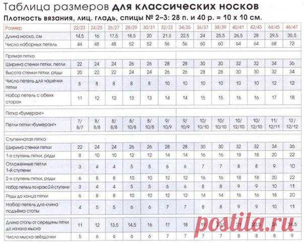 Общие правила вязания носков. Таблица размеров