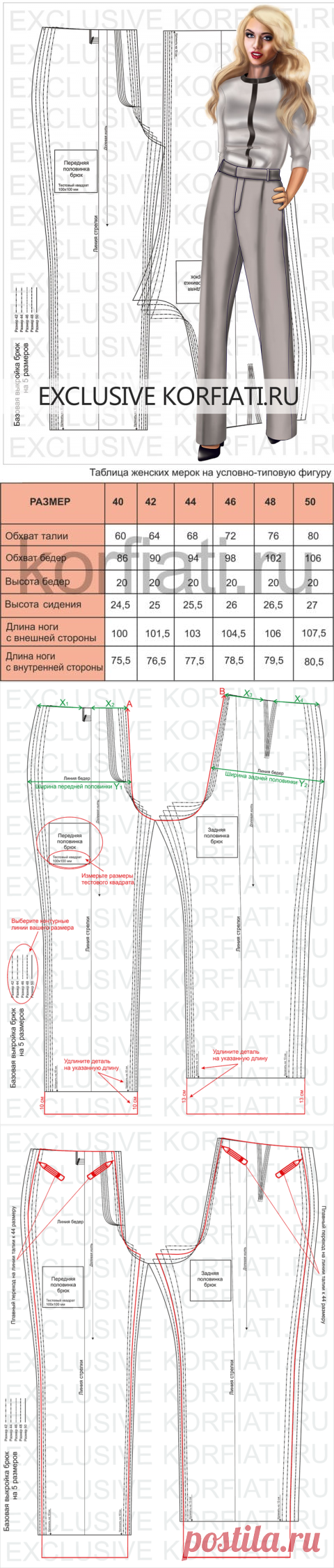 Базовая выкройка брюк для скачивания от Анастасии Корфиати
