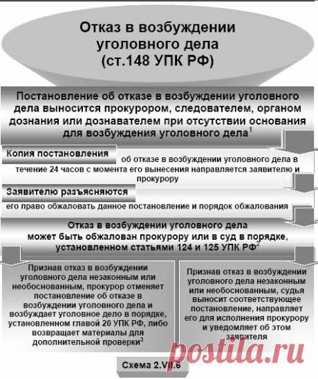 Так рождается фальсифицированное уголовное дело. о (Федор Беляев 2) / Проза.ру