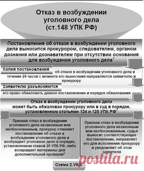 Так рождается фальсифицированное уголовное дело. о (Федор Беляев 2) / Проза.ру