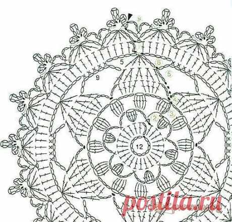 Многоцветная мандала крючком | Oksana HandMade | Дзен