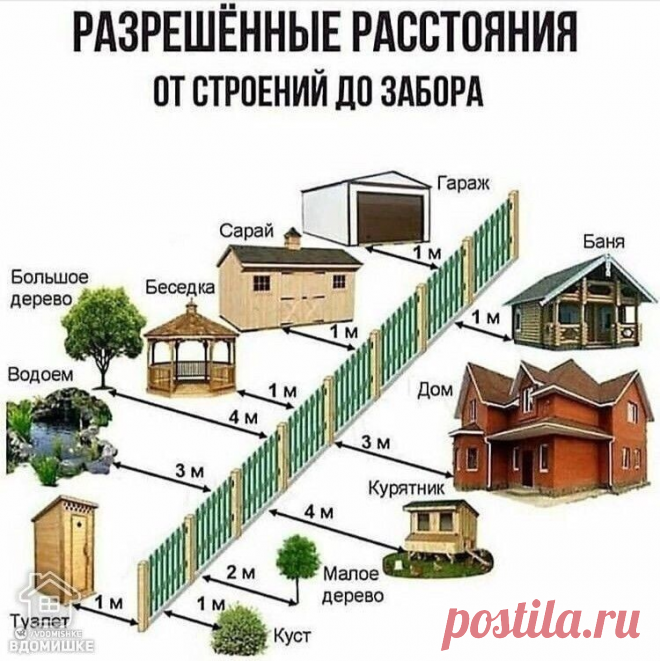 Сохраняйте себе - пригодится