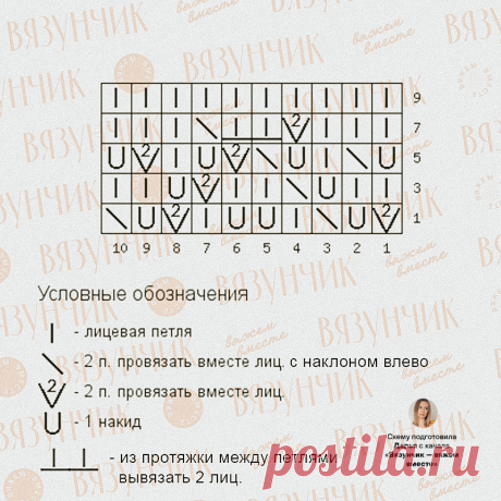 Выполняю ваши просьбы: схемы моделей, прозрачный джемпер, а также кофта крючком спицами | Вязунчик — вяжем вместе | Яндекс Дзен
