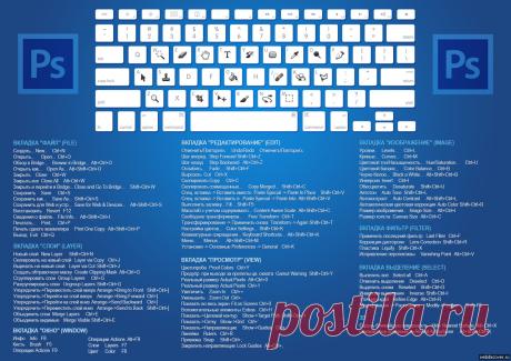 Prophotos.ru. Профессионально о фотографии - 88 советов по фотошопу
