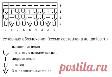 5 МОДНЫХ КАРДИГАНОВ НА ЛЕТО 2024 СПИЦАМИ! + Схемы узоров | Копилка узоров (Вязание спицами) | Дзен