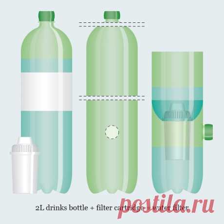 Как заменить фильтр для воды: / Лайфхаки / Модный сайт о стильной переделке одежды и интерьера