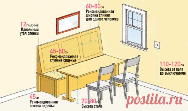 50 Важных чисел, которые должен знать каждый домовладелец
