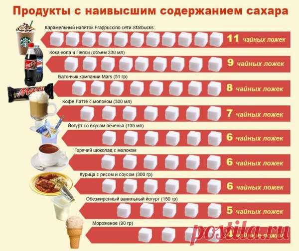 Как отказаться от сладкого? Полезные советы.
