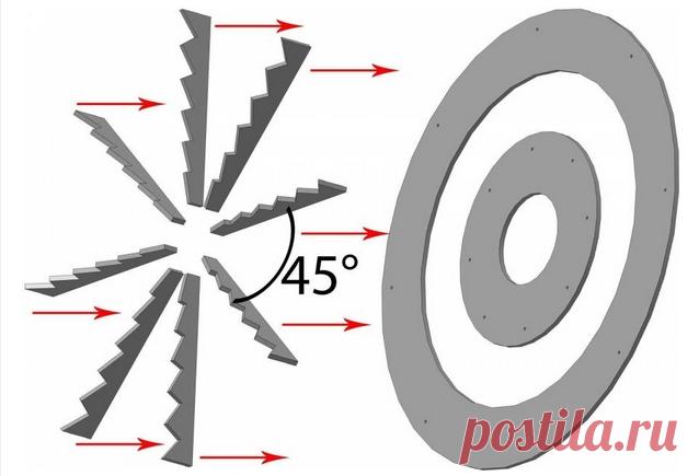 Украинский солнечный концентратор «Diversity» и международный хакатон SunnyDay 2015 - ЭкоТехника
