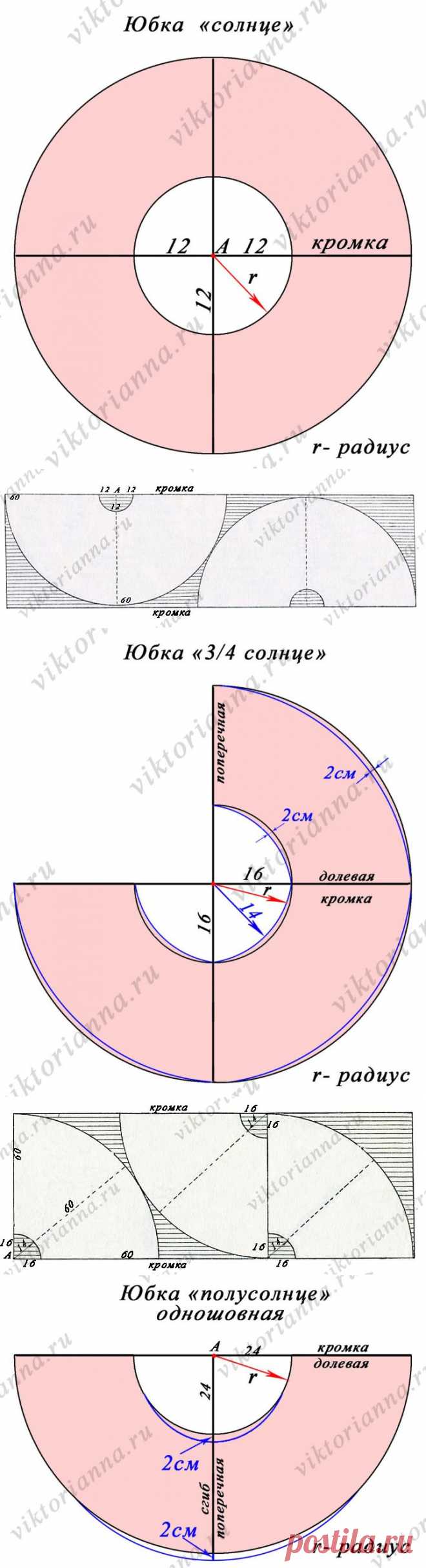 Юбка в стиле 50-х: солнце-клеш, полусолнце и ¾ солнце (выкройки – схемы) - «Ретро стиль, мода и шитье»