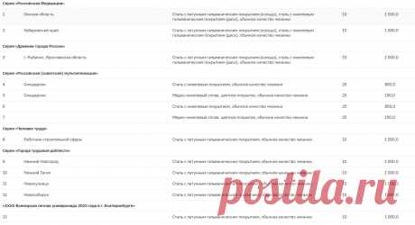 План выпуска монет России на 2023 год: уменьшат тиражи, закроют серии и чего ждать коллекционерам?
