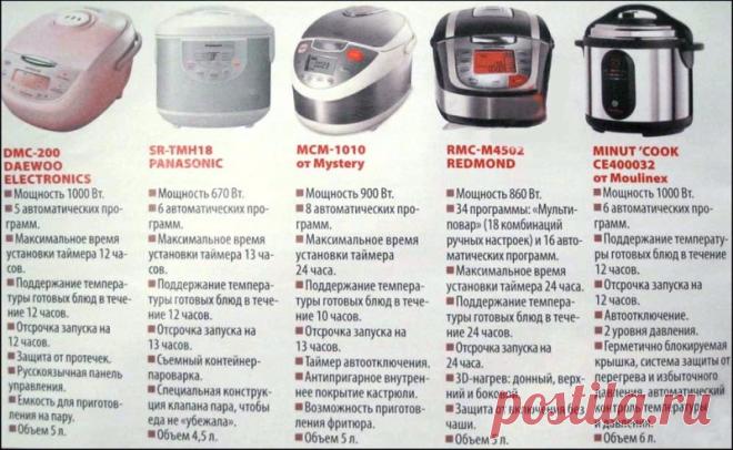 Советы по выбору мультиварки
#мультиварка