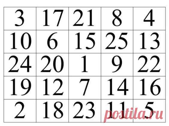 16 фактов обо всем на свете — Наука и жизнь