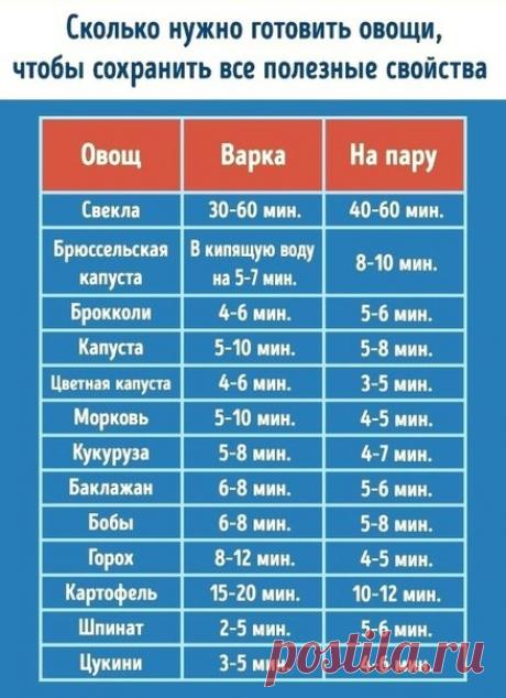 Вам на заметку