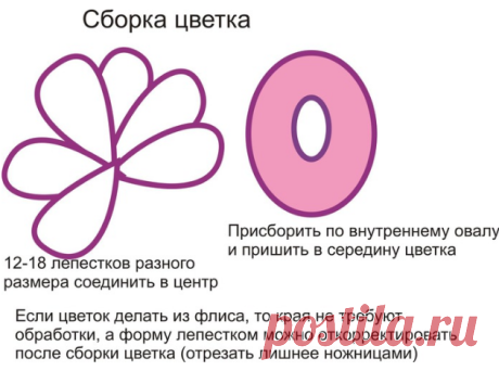 Выкройка весенней шапочки из флиса для маленькой девочки (Шитье и крой) | Журнал Вдохновение Рукодельницы