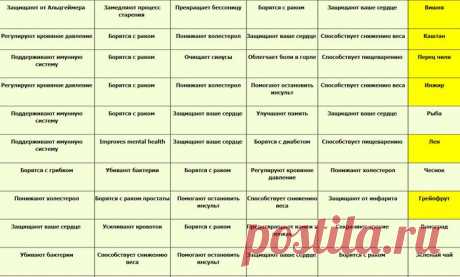 Потрясающая таблица для нашего здоровья