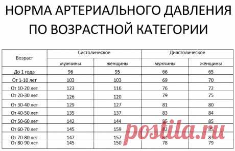 КАК БЫСТРО СНИЗИТЬ ДАВЛЕНИЕ? ПРИЧЕМ БЕЗ ТАБЛЕТОК
 
Первое – потому, что их не оказалось под рукой. Второе – вы не хотите себя травить химией. Если у вас резко повысилось давление, вам поможет правильное дыхание.
 
Всего-навсего в течение 2-3 минут при каждом выдохе надо задержать дыхание на 7-9 секунд. Так просто можно снизить давление на 30 единиц.
 
* * * 
При головной боли и мигрени тоже постарайтесь определить, какая ноздря лучше дышит, и если боль ощущается в той же с...