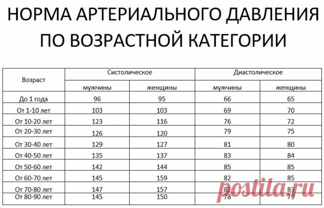 КАК БЫСТРО СНИЗИТЬ ДАВЛЕНИЕ? ПРИЧЕМ БЕЗ ТАБЛЕТОК
 
Первое – потому, что их не оказалось под рукой. Второе – вы не хотите себя травить химией. Если у вас резко повысилось давление, вам поможет правильное дыхание.
 
Всего-навсего в течение 2-3 минут при каждом выдохе надо задержать дыхание на 7-9 секунд. Так просто можно снизить давление на 30 единиц.
 
* * * 
При головной боли и мигрени тоже постарайтесь определить, какая ноздря лучше дышит, и если боль ощущается в той же с...