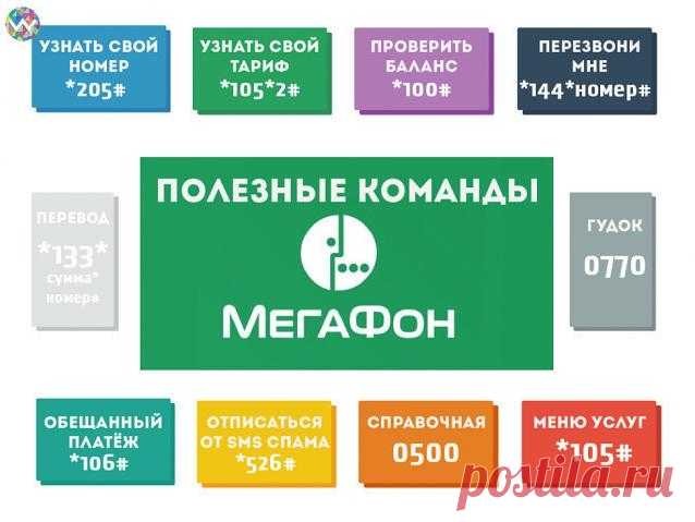 Телефонные подсказки