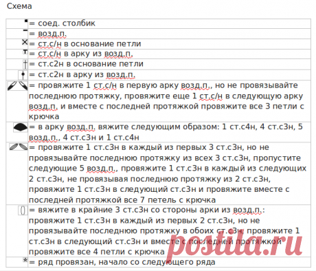 Пуловер крючком Sahara - блог экспертов интернет-магазина пряжи 5motkov.ru