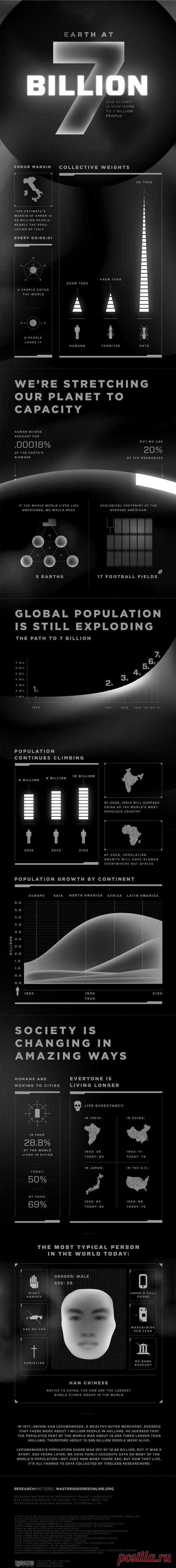 Earth at 7 billion P...@ELREYDELMUNDO1采集到THE WORLD(412图)_花瓣