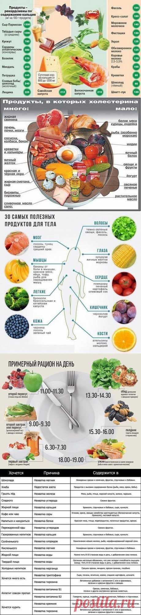 Полезные таблицы для здоровья .