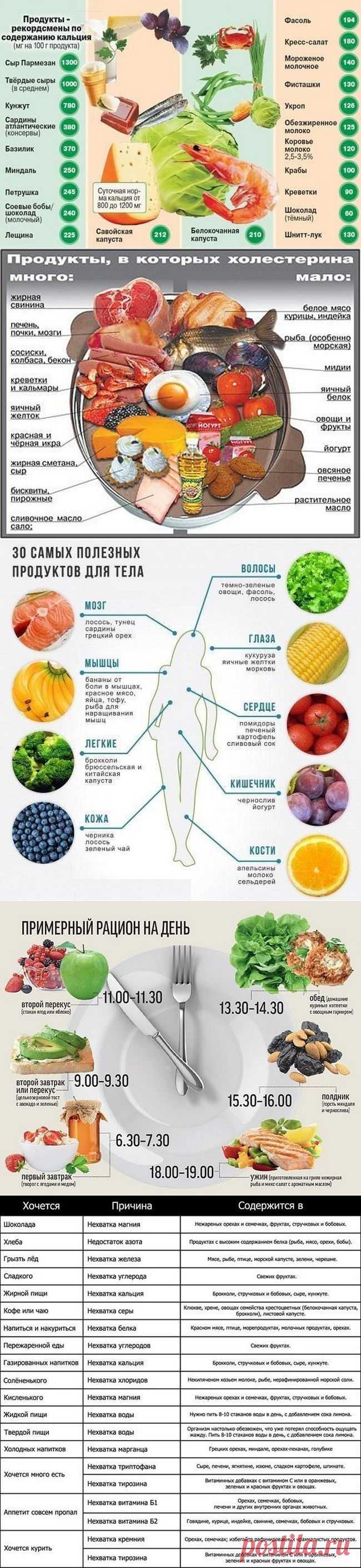 Полезные таблицы для здоровья .