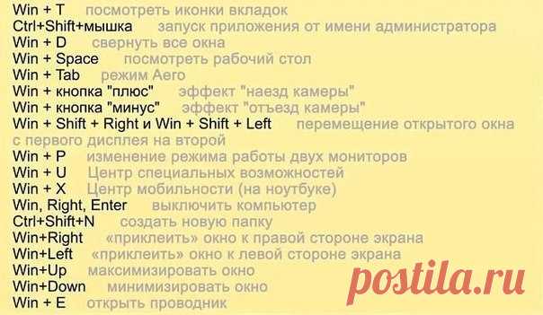 Горячие клавиши windows 7 - Факты из жизни