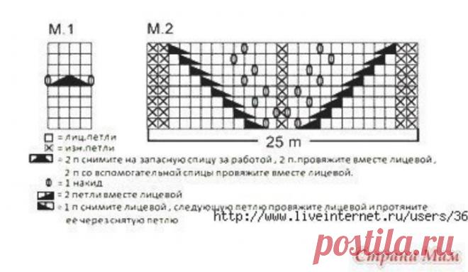 Crochet openwork sweater free pattern