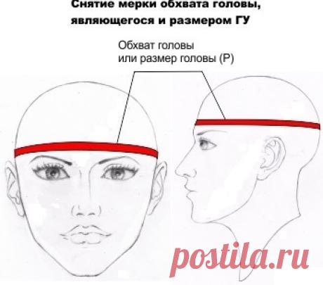 #Размер #головных уборов #шапок 

Чтобы определить размер головного убора у взрослых, измерьте обхват вашей головы по линии чуть выше бровей. Полученная длина в сантиметрах будет соответствовать вашему европейскому размеру. Расшифровку параметров смотрите в размерной таблице.
Женские и мужские головные уборы

Показать полностью…