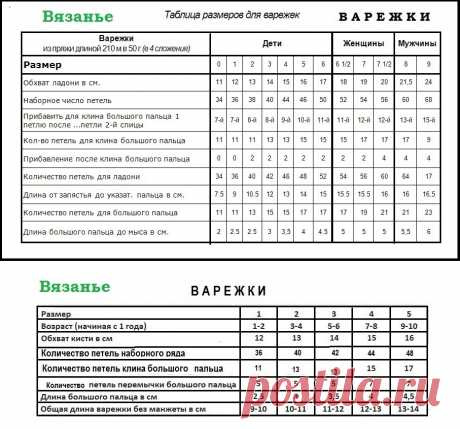 Размеры варежек и перчаток для детей, женщин и мужчин: таблица. Как рассчитать размер варежки для вязания спицами?