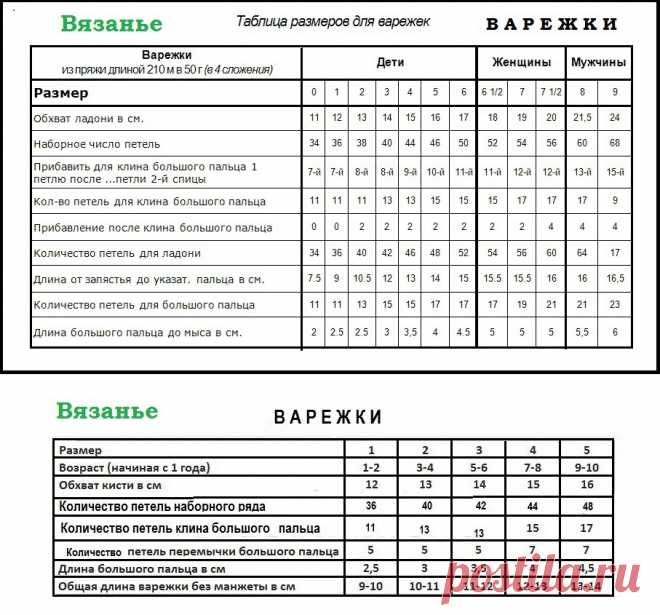 Размеры варежек и перчаток для детей, женщин и мужчин: таблица. Как рассчитать размер варежки для вязания спицами?