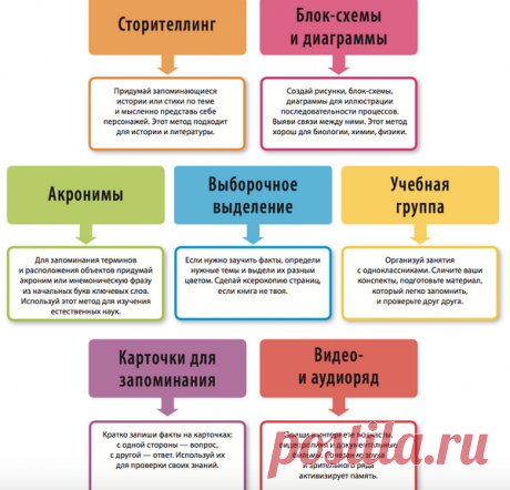 Как разнообразить методы учебы