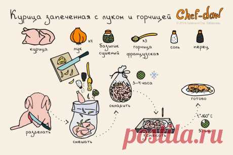 Курица запеченная с луком и горчицей