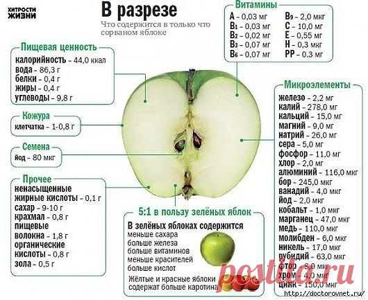 Укрепление нервной системы