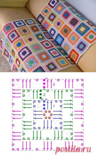 Плед из остатков ниток: приглашаю на обсуждение / Вязание крючком / Вязальная Авантюра