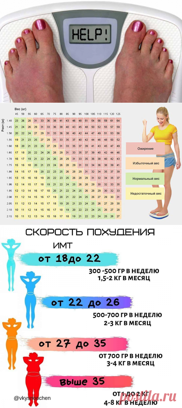 ИМТ - индекс массы тела: как рассчитать, как похудеть ~ SLOVESA - журнал о развитии
Что такое индекс массы тела?
Как рассчитать ИМТ