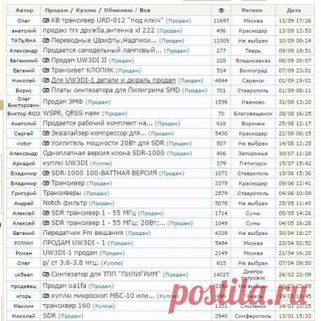 CQHAM.RU Куплю/Продам | ТРАНСИВЕРЫ | Самодельные