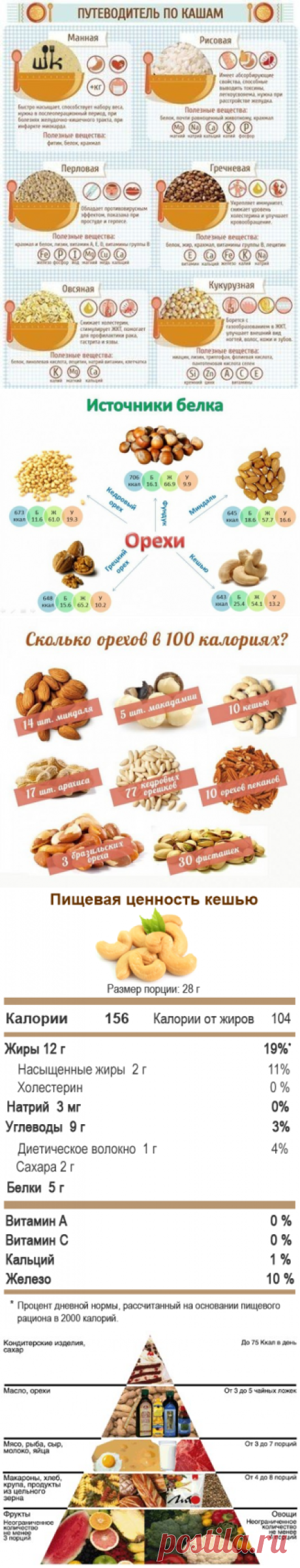 Полезные таблицы. Крупы. Орехи, сухофрукты, специи.