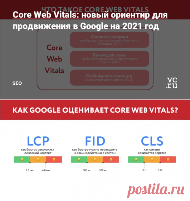 Core Web Vitals: новый ориентир для продвижения в Google на 2021 год — SEO на vc.ru