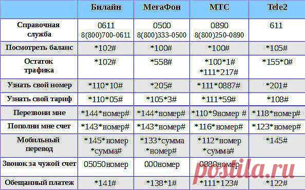Одноклассники