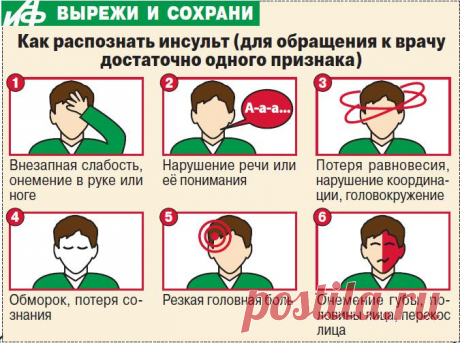 Первые признаки инсульта — Всегда в форме!