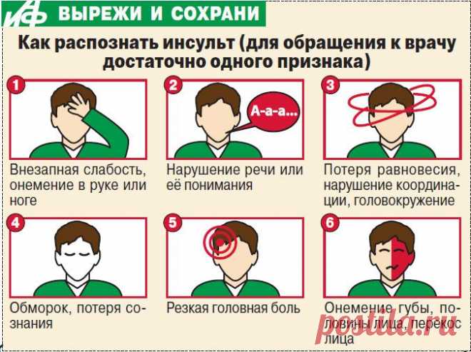 Первые признаки инсульта — Всегда в форме!