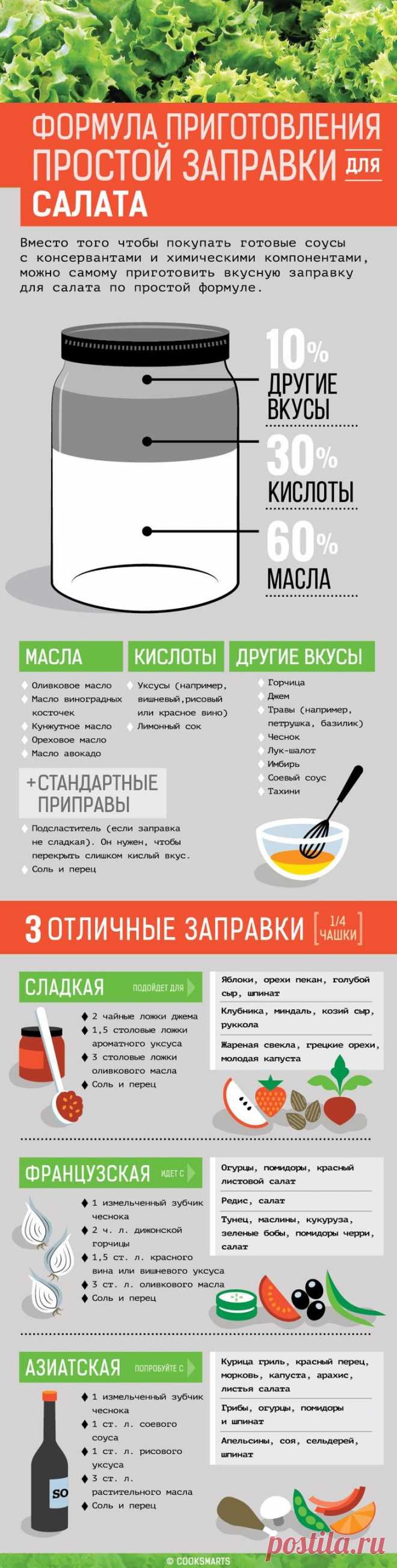 3 рецепта вкусной заправки для салатов